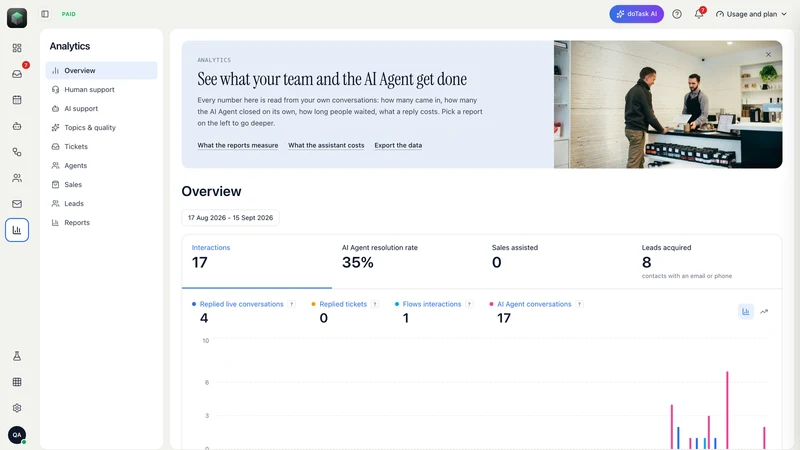 doTask:AI Chat, Booking, Email