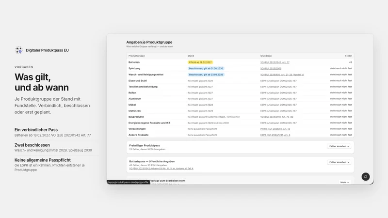 DPP‑Digitaler Produktpass EU
