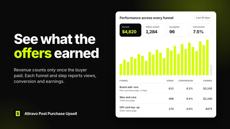 Attravo: Post Purchase Upsell