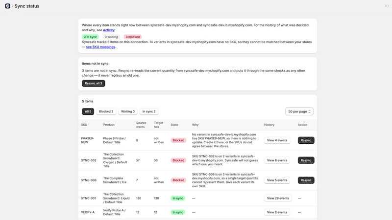 Syncsafe
