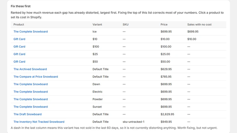 Missing Cost Audit
