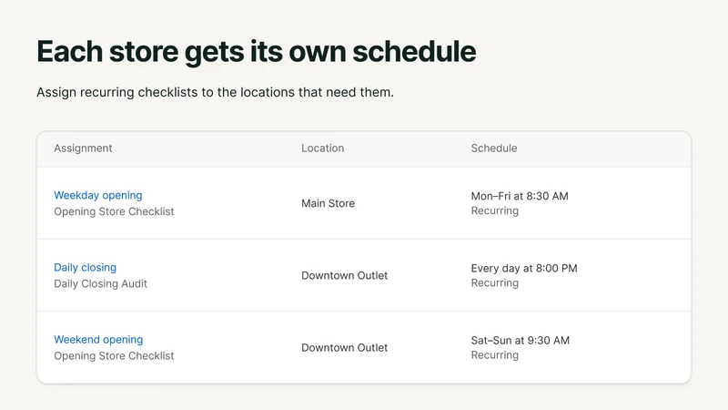 StoreRitual POS checklists