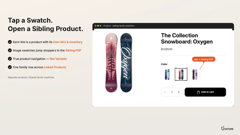 Uvatime: Product Families Sync