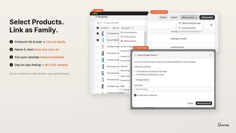 Uvatime: Product Families Sync