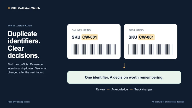 Lulzasaur: SKU Collision Watch