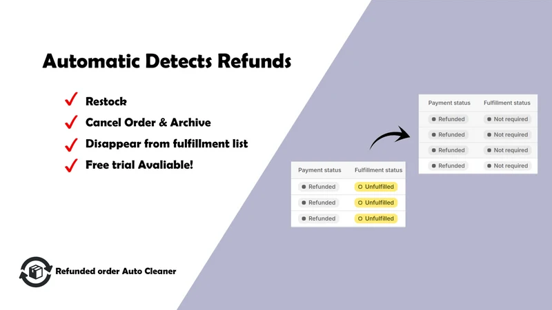 Refunded order Autocleaner