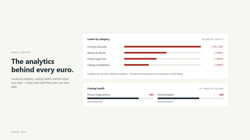 Auditink: Profit Leak Scanner
