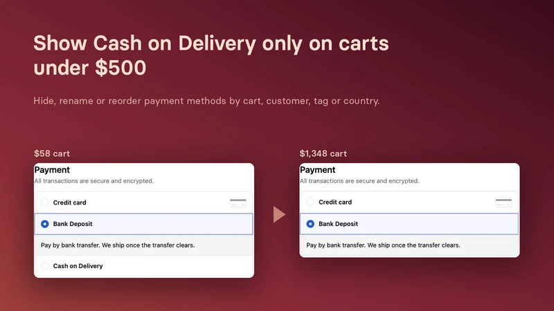 Lit Checkout Rules & Limits