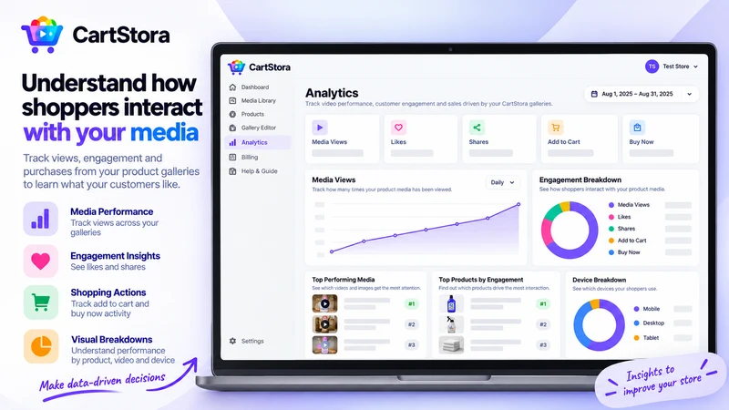CartStora Shoppable videos
