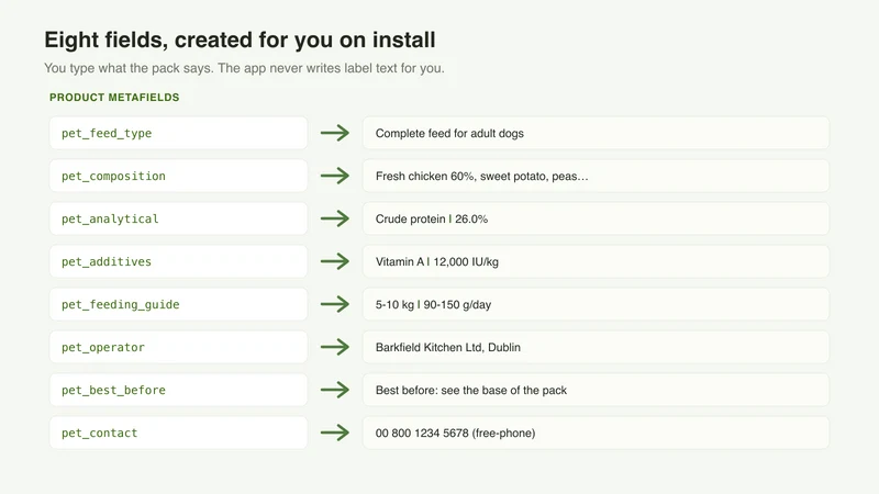 PetFoodKit
