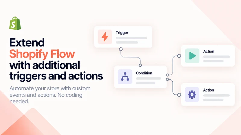 Workflow Triggers and Actions