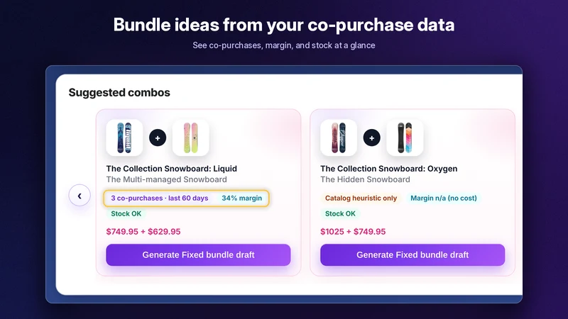 Kitwise: AI Product Bundles