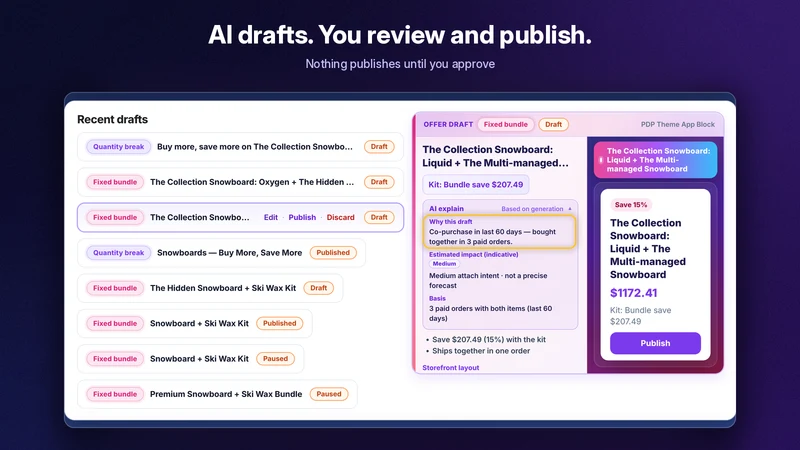 Kitwise: AI Product Bundles