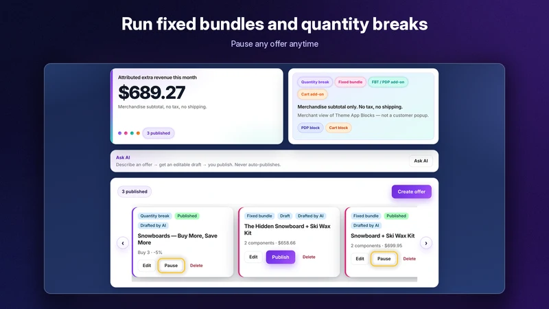 Kitwise: AI Product Bundles