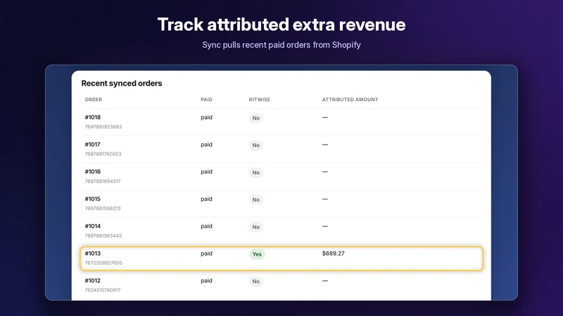 Kitwise: AI Product Bundles