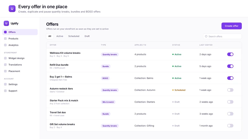 Uplify: Multipack & Bundles