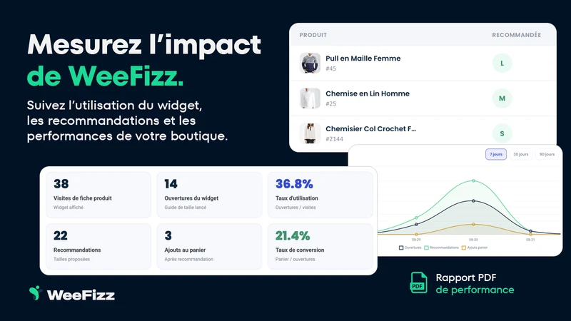 WeeFizz Size Recommender