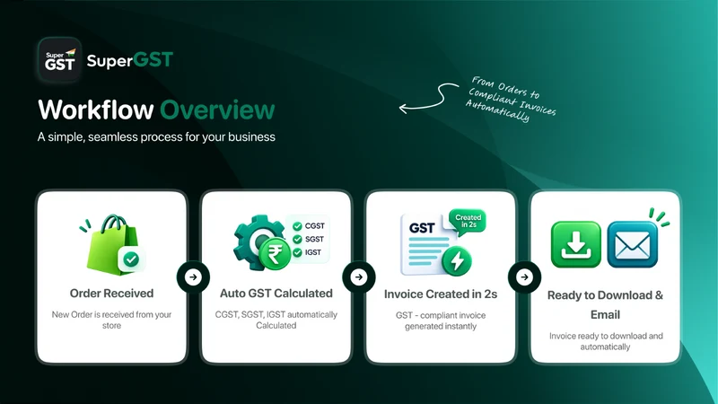 SuperGST: GST Invoice India