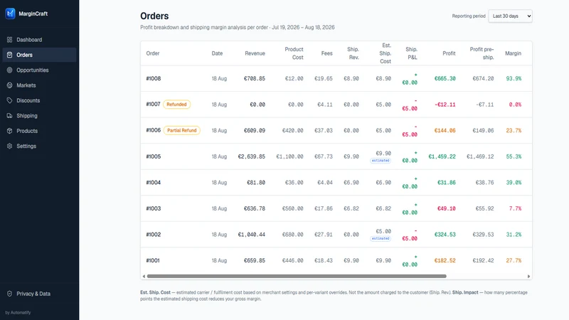 MarginCraft: Profit Analytics