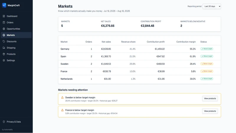 MarginCraft: Profit Analytics