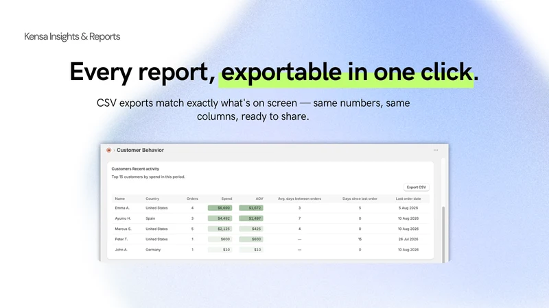 Kensa Reports & Insights