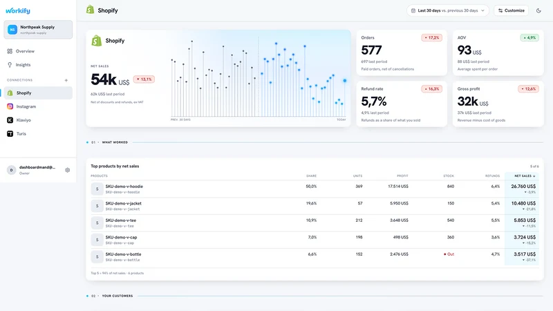 Workify.io