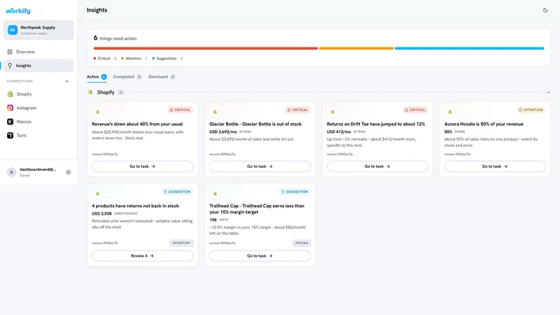 Workify.io