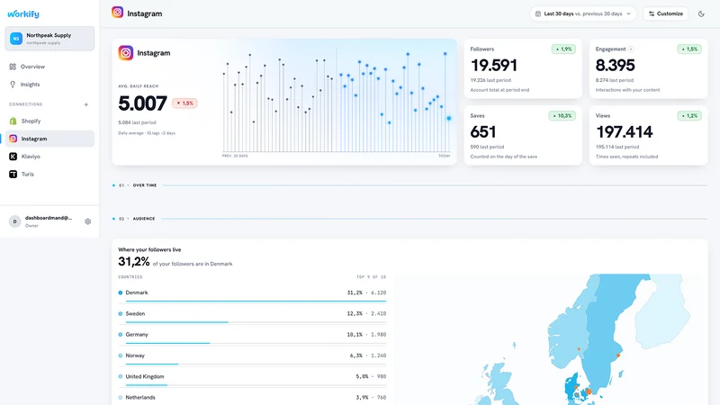 Workify.io