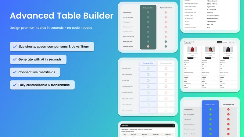 OO ‑ Advanced Table Builder