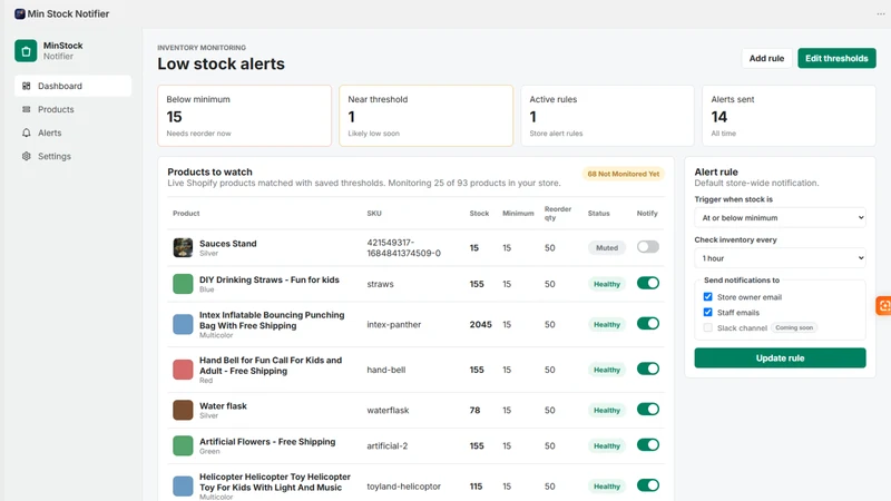 Wbify Inventory Alerts