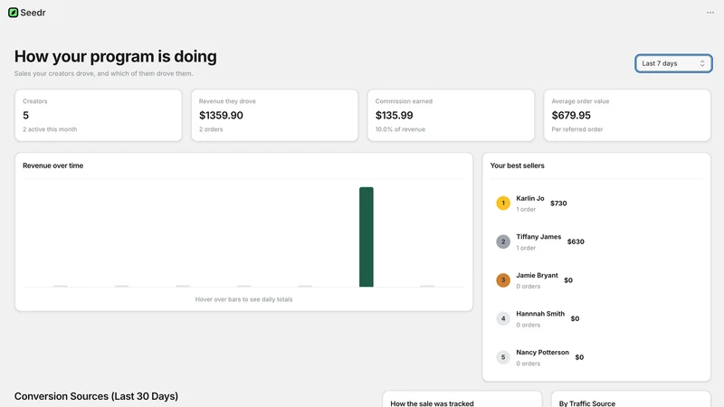 Seedr Influencers & Affiliates