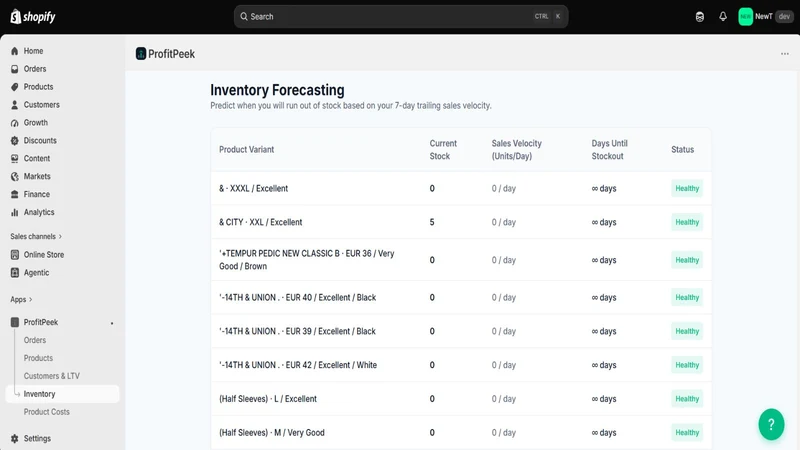 ProfitPeek