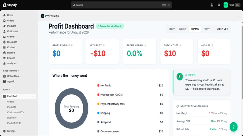 ProfitPeek