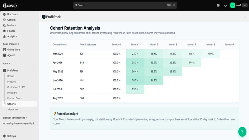 ProfitPeek