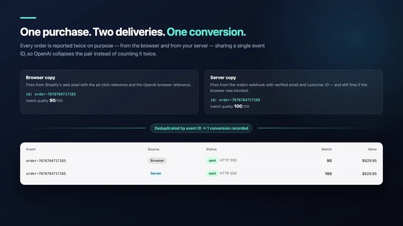 Pixelcore: OpenAI Ads Pixel