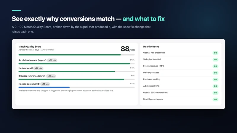 Pixelcore: OpenAI Ads Pixel