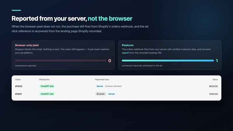Pixelcore: OpenAI Ads Pixel