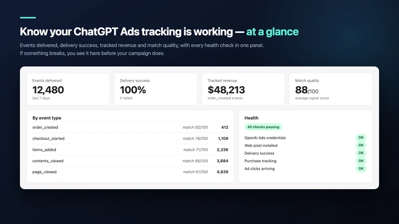Pixelcore: OpenAI Ads Pixel