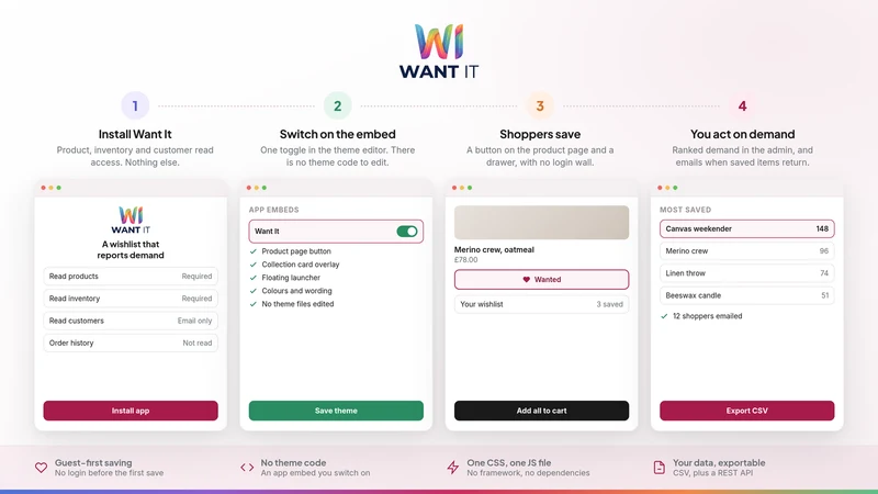 Want It ‑ Modern Wishlists