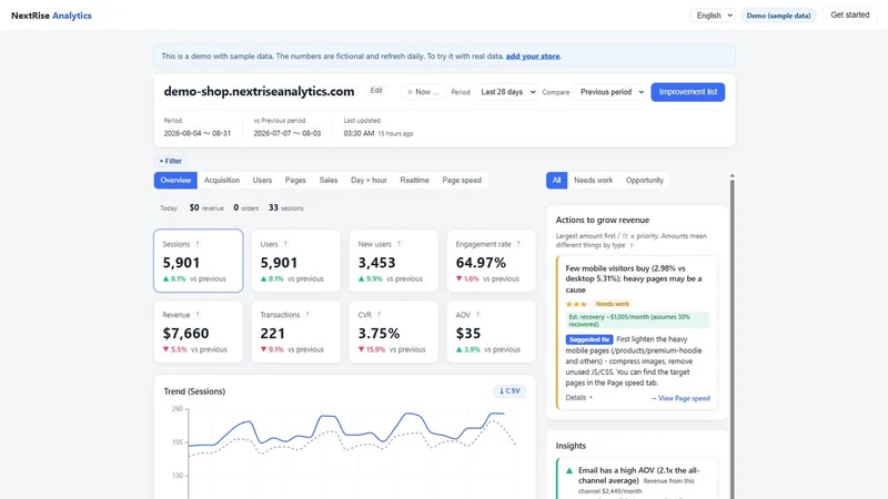 NextRise Analytics