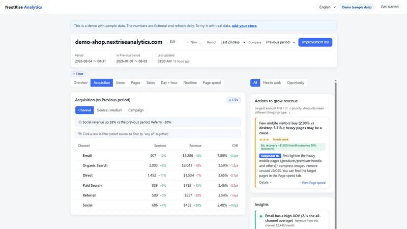 NextRise Analytics