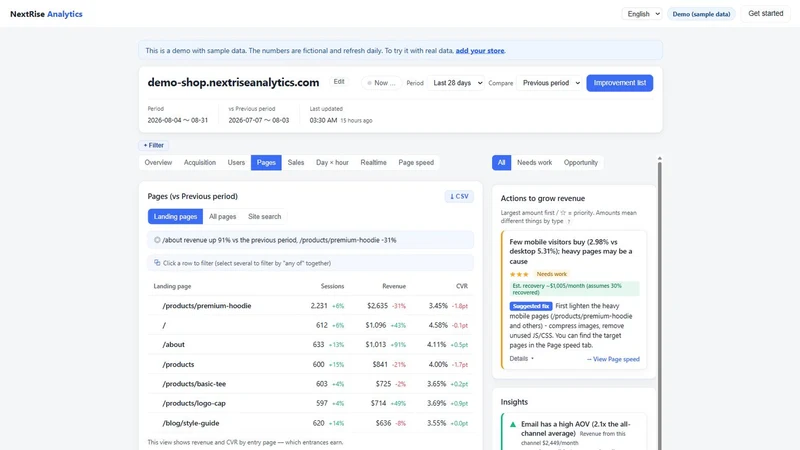 NextRise Analytics