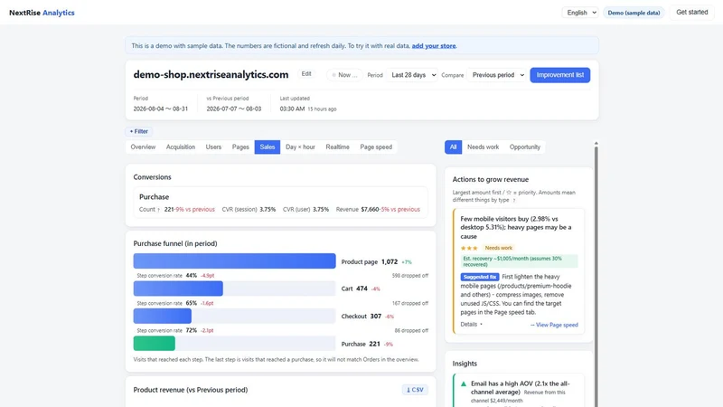 NextRise Analytics