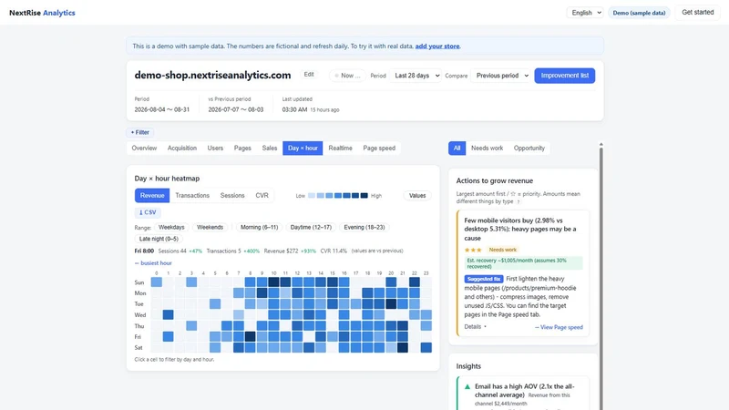 NextRise Analytics