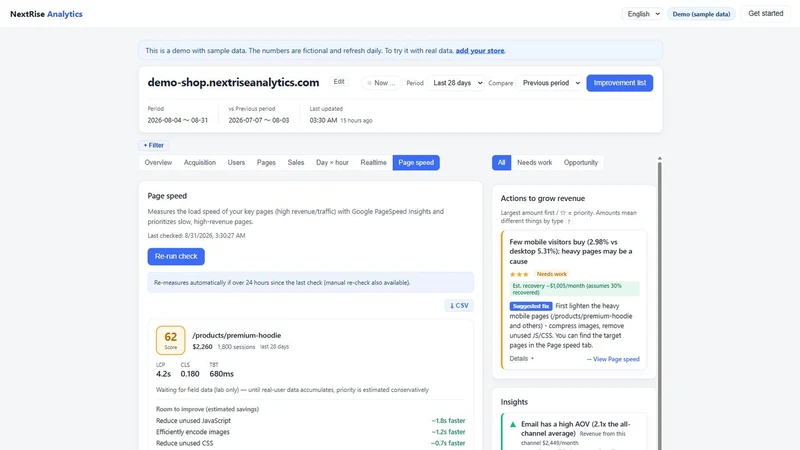 NextRise Analytics