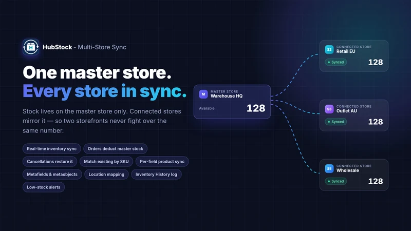 HubStock ‑ Multi‑Store Sync