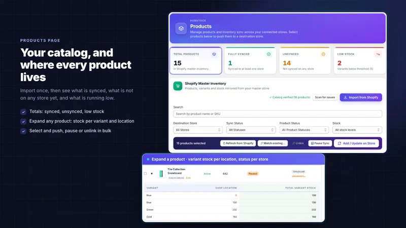 HubStock ‑ Multi‑Store Sync
