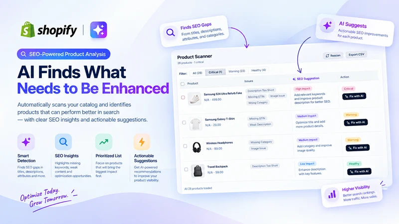 Harris ‑ AI SEO Content Audit