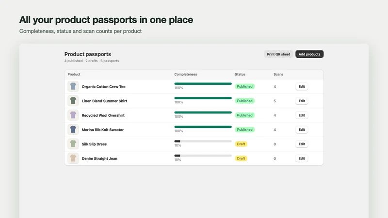 Fibrepass: Product Passports