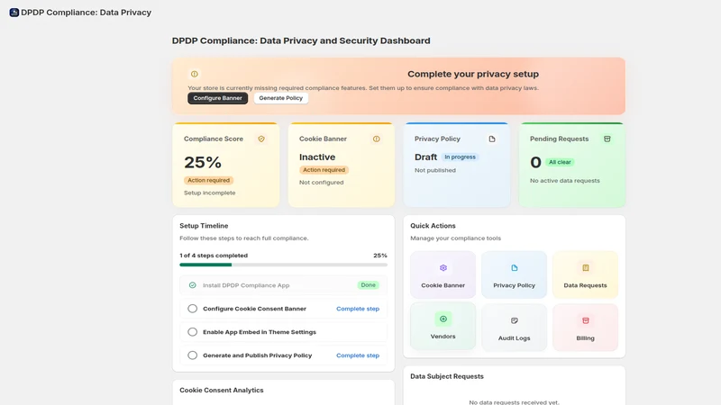 DPDP Compliance: Data Privacy
